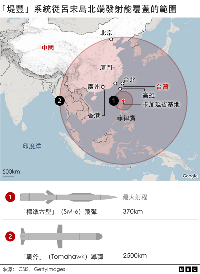 maximum range of Typhon Weapon System missiles